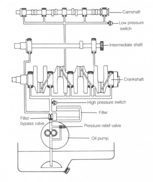 lubrication system.jpg